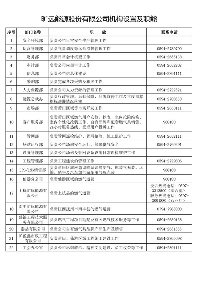 1-3-2曠遠能源股份有限公司機構(gòu)設置及職能_page-0001.jpg